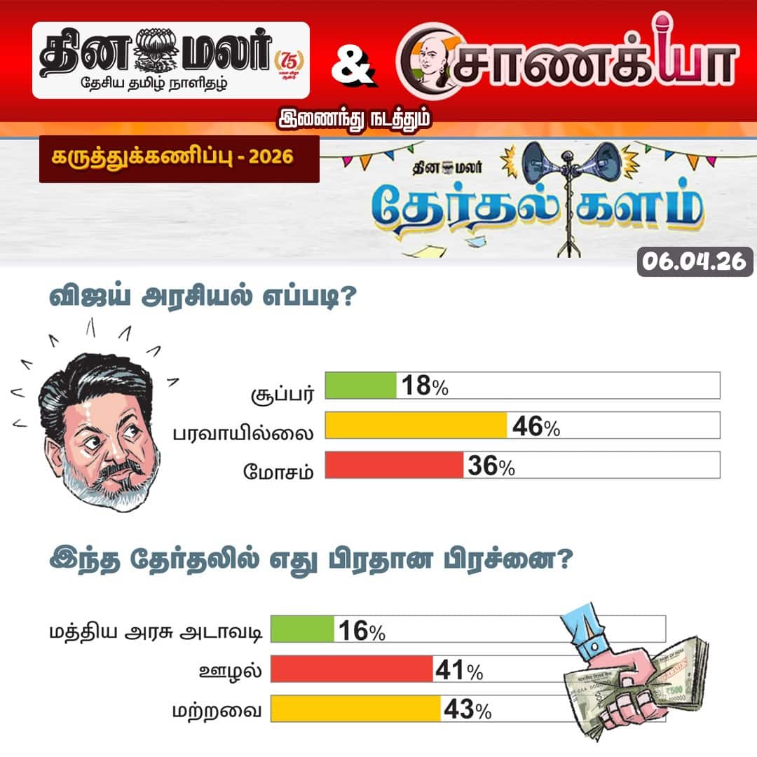 தினமலர் -   சாணக்யா கருத்துக்கணிப்பு -    2026