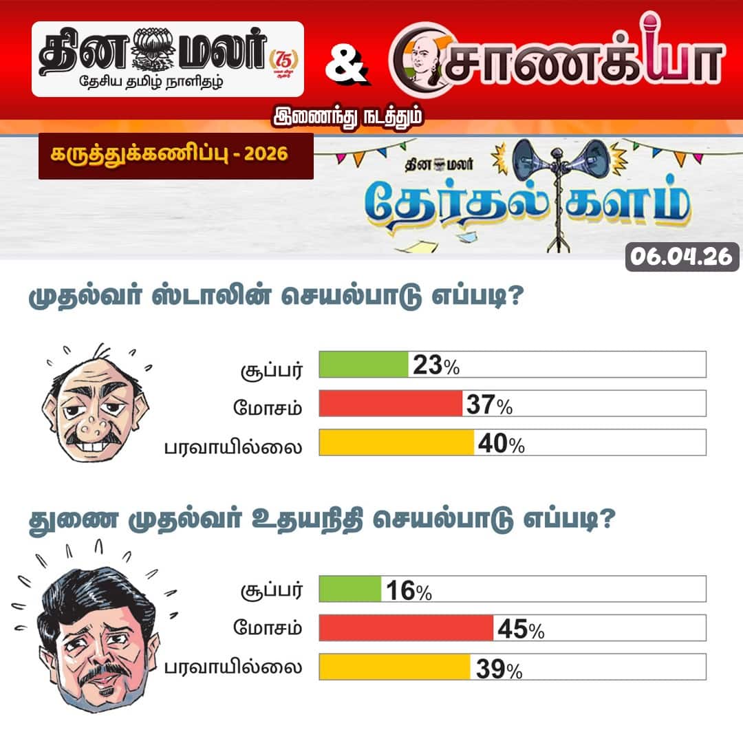தினமலர் - சாணக்யா கருத்துக்கணிப்பு   - 2026