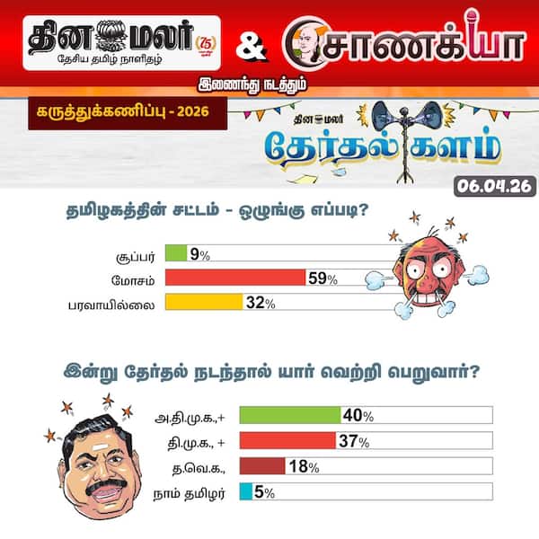 தினமலர் - சாணக்யா கருத்துக்கணிப்பு - 2026