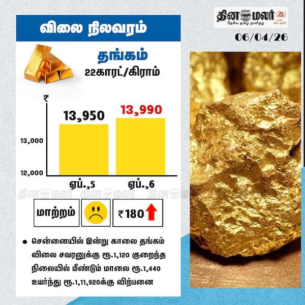 விலை நிலவரம் 