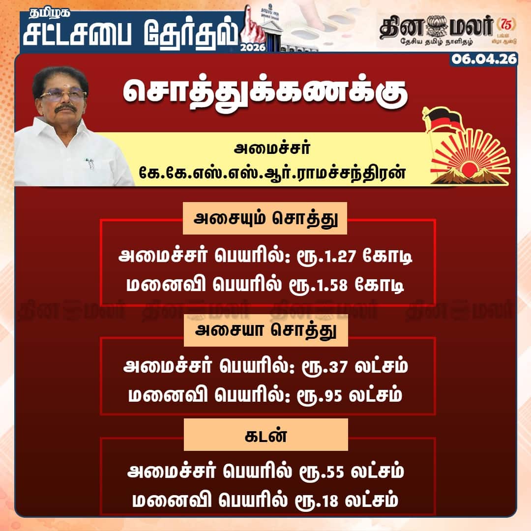 கே.கே.எஸ்.எஸ்.ஆர்.ராமச்சந்திரன் சொத்துக்கணக்கு 