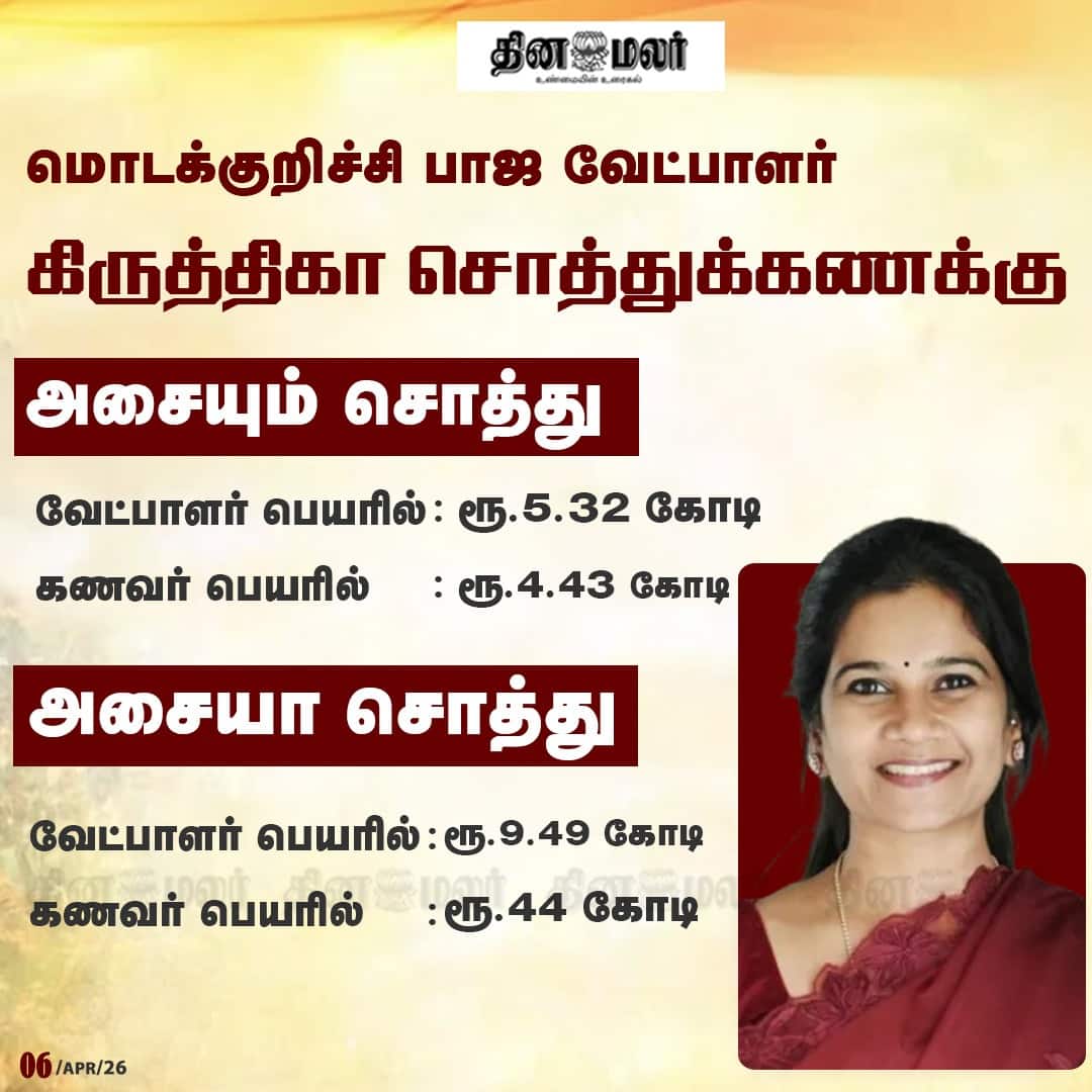 மொடக்குறிச்சி பாஜ வேட்பாளர் கிருத்திகா சொத்துக்கணக்கு 