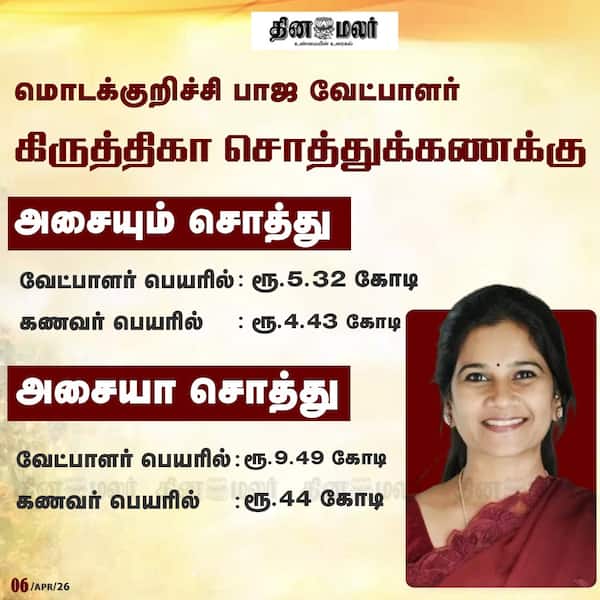 மொடக்குறிச்சி பாஜ வேட்பாளர் கிருத்திகா சொத்துக்கணக்கு 