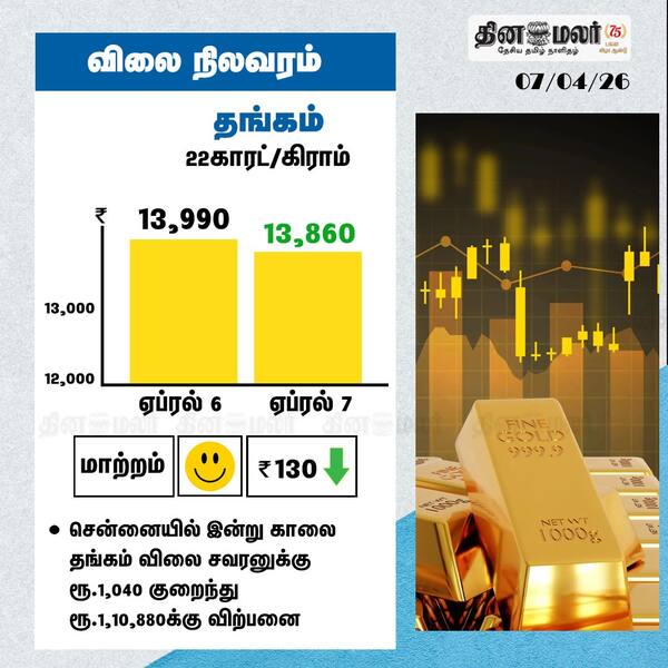 தங்கம் விலை நிலவரம் 