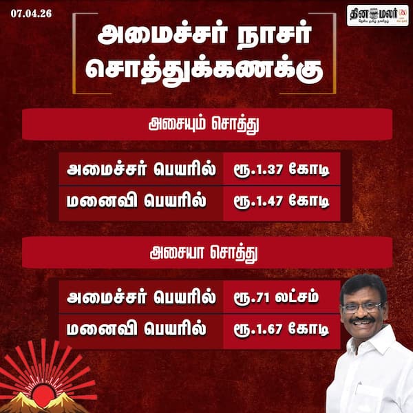 அமைச்சர் நாசர் சொத்துக்கணக்கு 