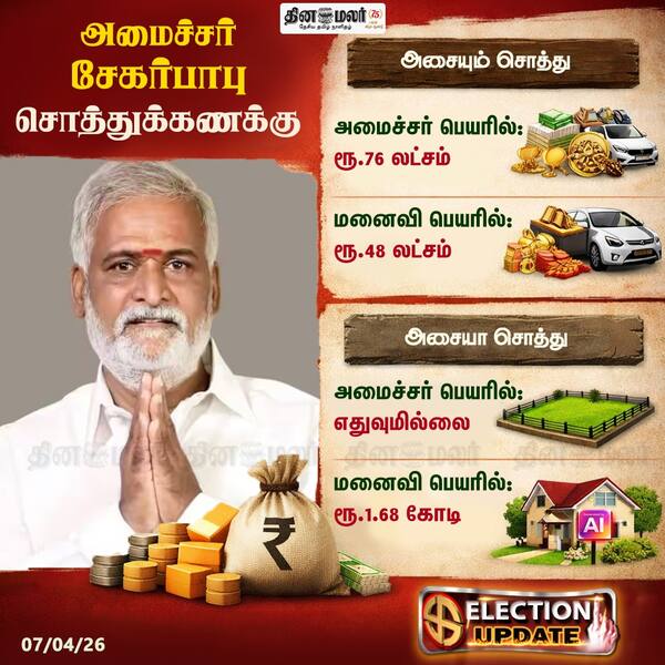 அமைச்சர் சேகர்பாபு சொத்துக்கணக்கு 