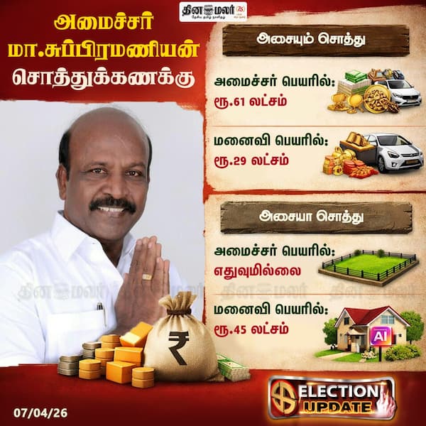 அமைச்சர் மா.சுப்பிரமணியன் சொத்துக்கணக்கு 