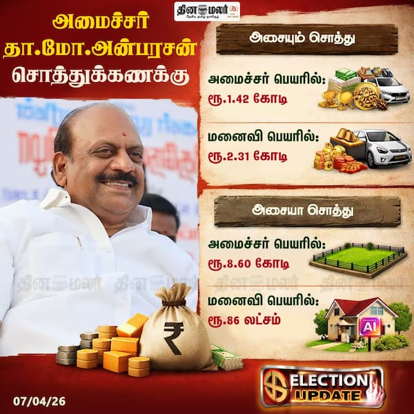 அமைச்சர் தா.மோ.அன்பரசன் சொத்துக்கணக்கு 