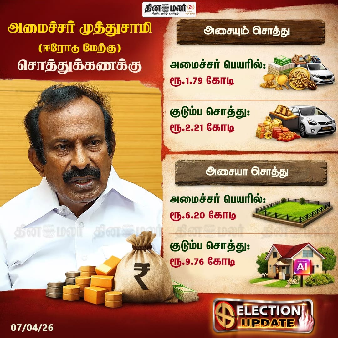 அமைச்சர் முத்துசாமி (ஈரோடு மேற்கு) சொத்துக்கணக்கு 