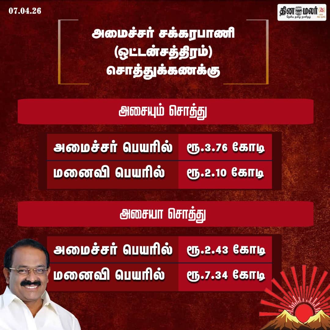 அமைச்சர் சக்கரபாணி (ஒட்டன்சத்திரம்) சொத்துக்கணக்கு 