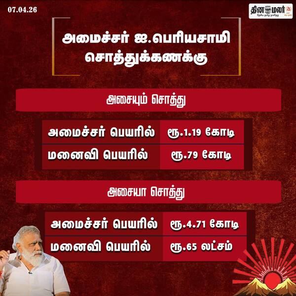 அமைச்சர் ஐ.பெரியசாமி சொத்துக்கணக்கு 