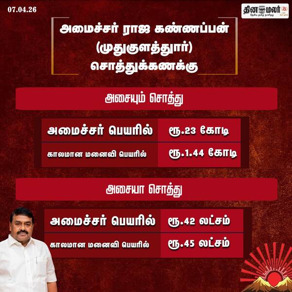 அமைச்சர் ராஜ கண்ணப்பன் (முதுகுளத்துார்) சொத்துக்கணக்கு 