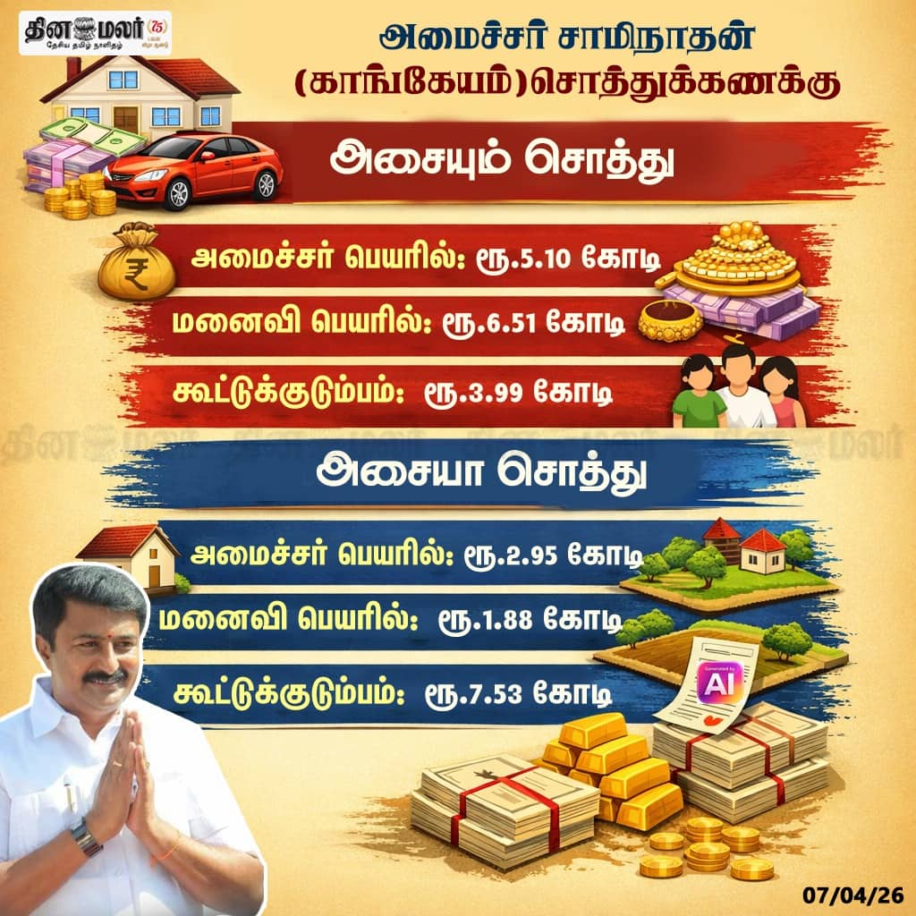 அமைச்சர் சாமிநாதன் (காங்கேயம்) சொத்துக்கணக்கு 
