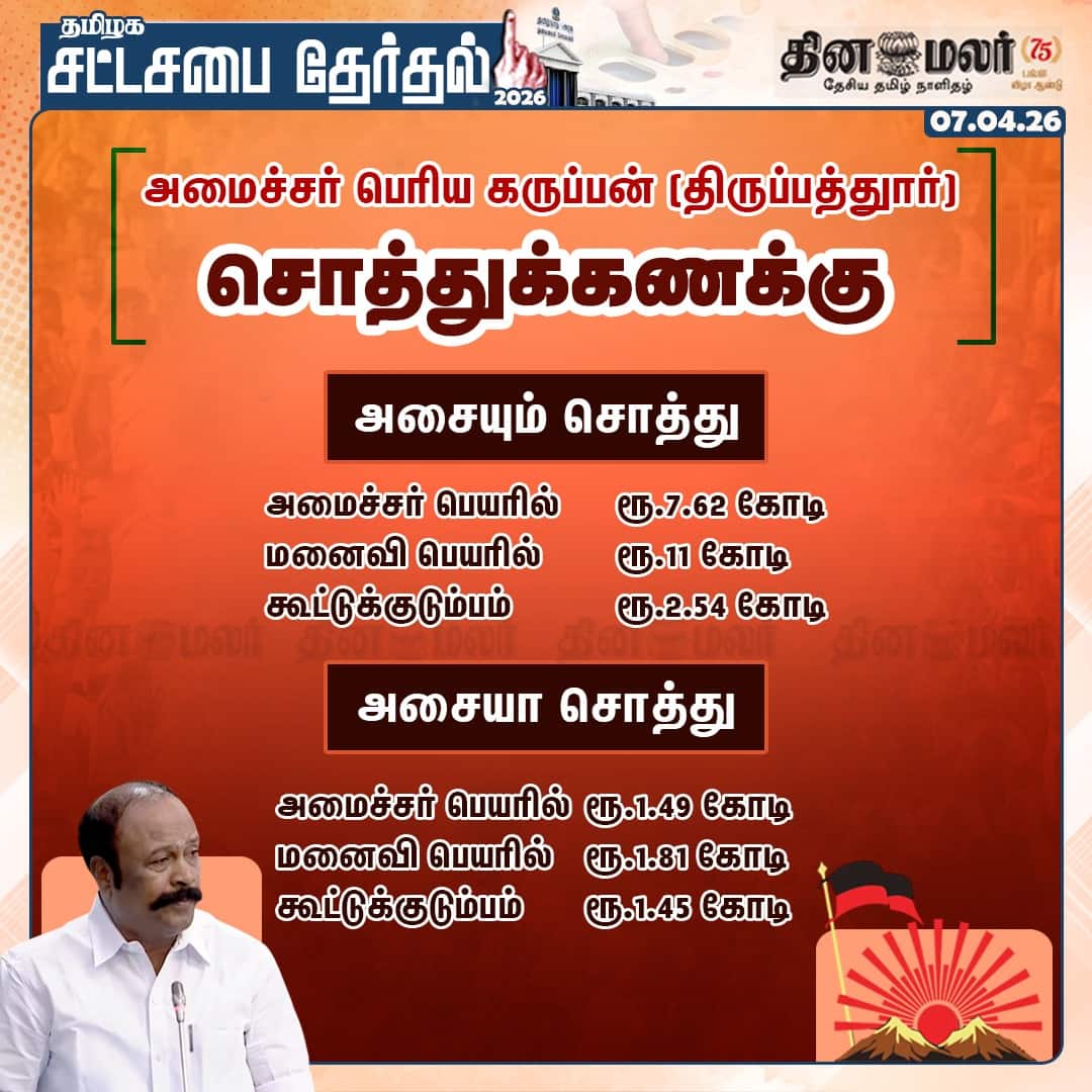 அமைச்சர் பெரிய கருப்பன் (திருப்பத்துார்) சொத்துக்கணக்கு 