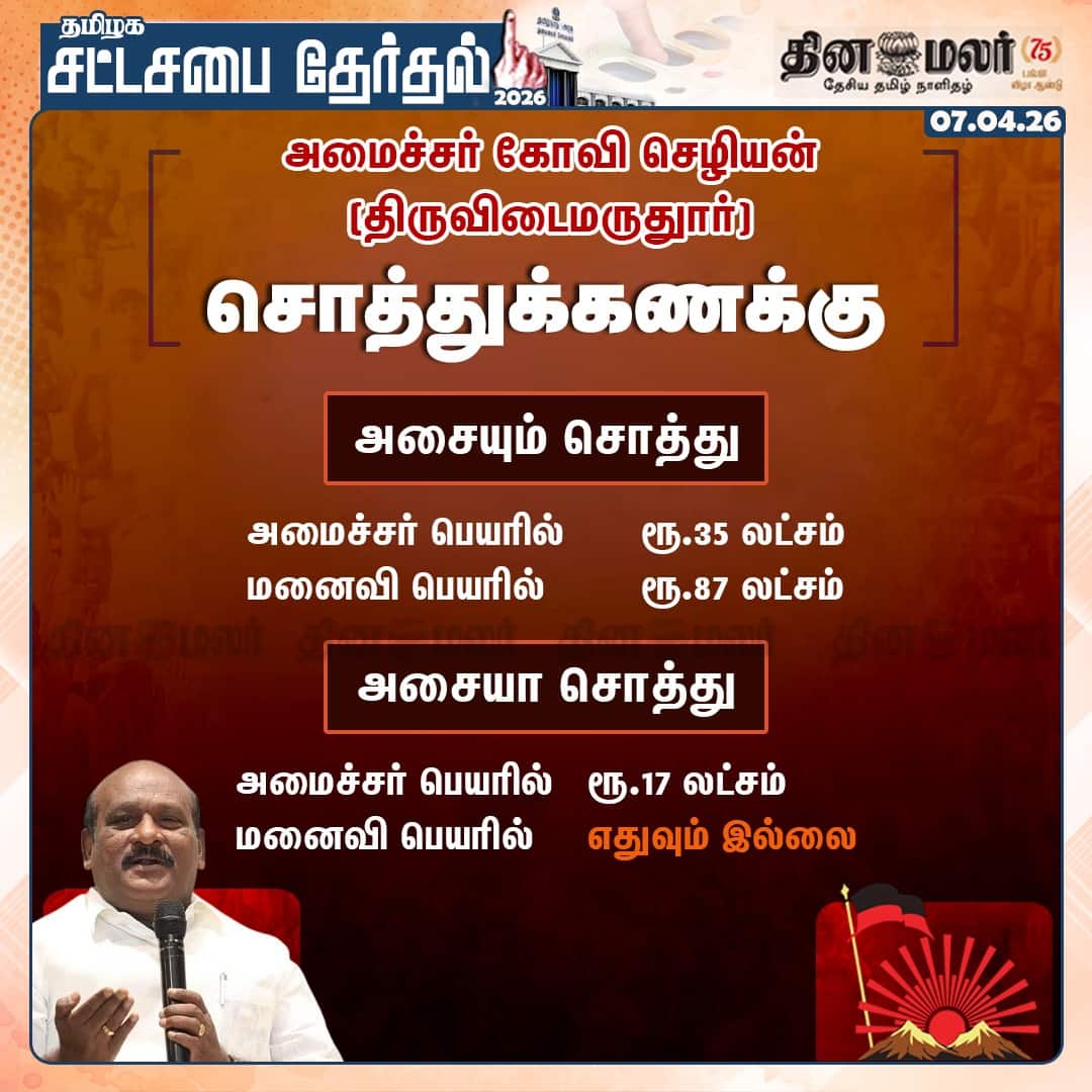 அமைச்சர் கோவி செழியன் (திருவிடைமருதுார்)  சொத்துக்கணக்கு 