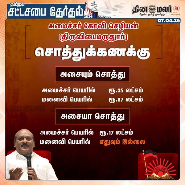 அமைச்சர் கோவி செழியன் (திருவிடைமருதுார்) சொத்துக்கணக்கு 