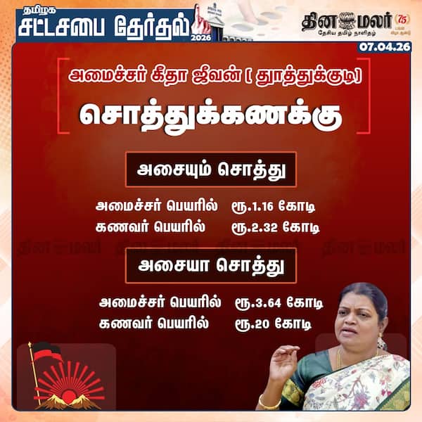 அமைச்சர் கீதா ஜீவன் (துாத்துக்குடி) சொத்துக்கணக்கு 