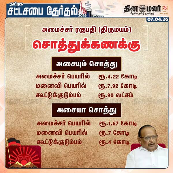 அமைச்சர் ரகுபதி (திருமயம்) சொத்துக்கணக்கு 