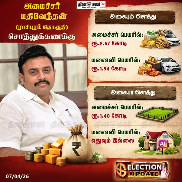 அமைச்சர் மதிவேந்தன் (ராசிபுரம் தொகுதி) சொத்துக்கணக்கு 
