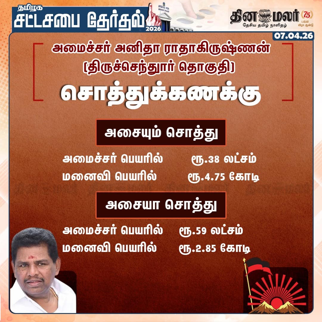 அமைச்சர் அனிதா ராதாகிருஷ்ணன் (திருச்செந்துார் தொகுதி)  சொத்துக்கணக்கு 