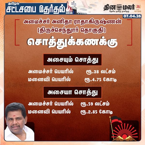 அமைச்சர் அனிதா ராதாகிருஷ்ணன் (திருச்செந்துார் தொகுதி) சொத்துக்கணக்கு 