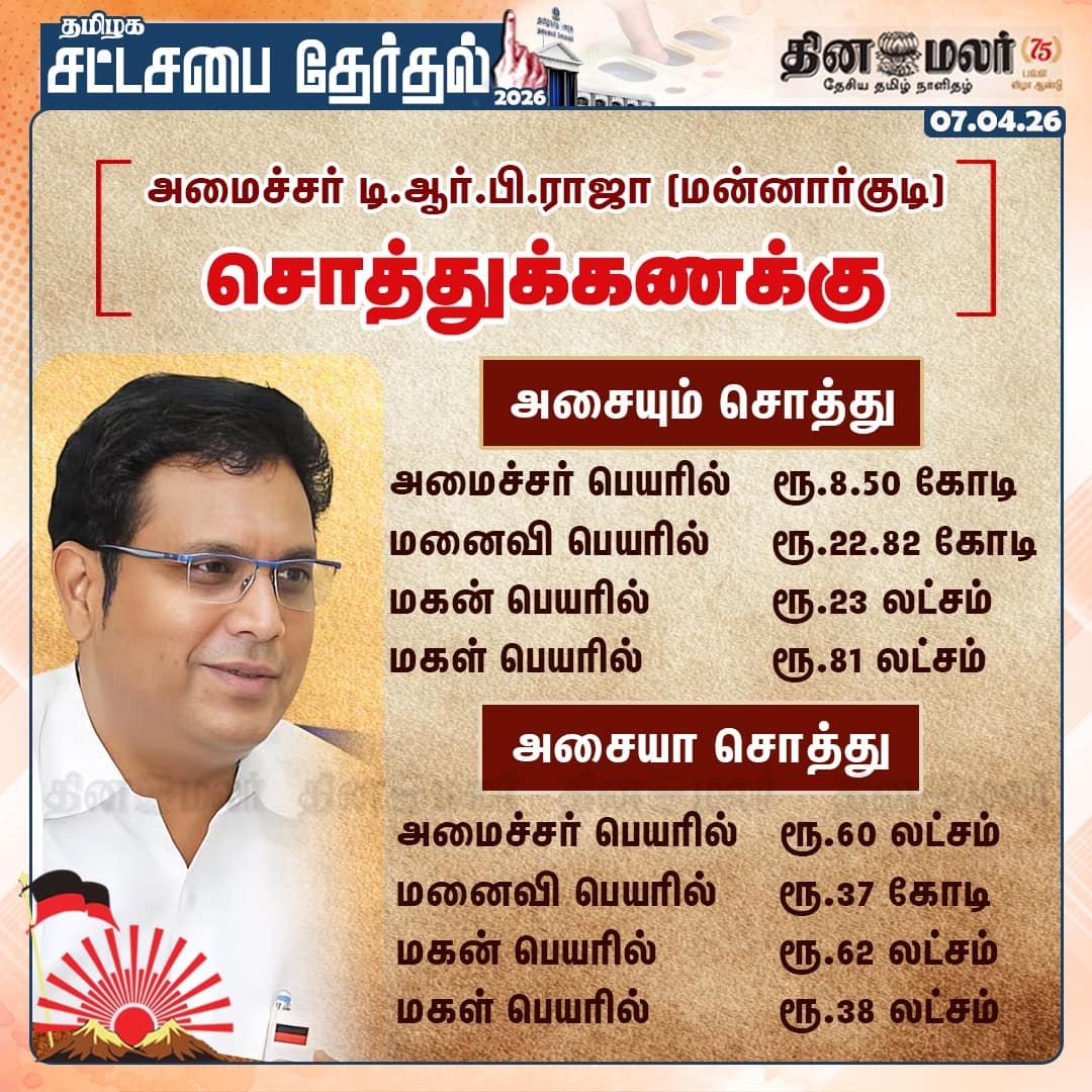 அமைச்சர் டி.ஆர்.பி.ராஜா (மன்னார்குடி) சொத்துக்கணக்கு 