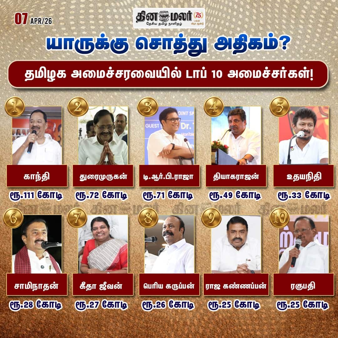 யாருக்கு சொத்து அதிகம்? 