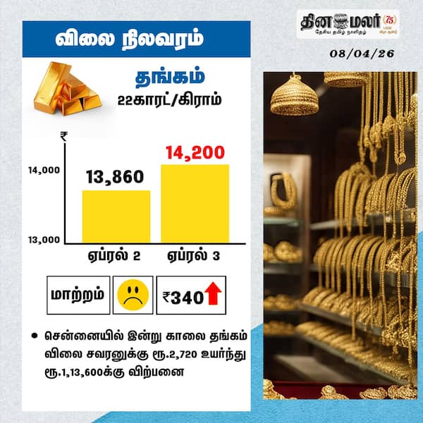 விலை நிலவரம் தங்கம் 22காரட்/கிராம் 