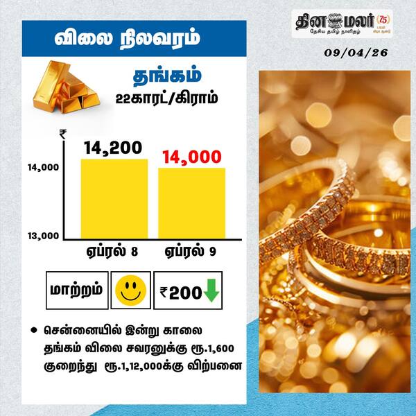 விலை நிலவரம் தங்கம் 22காரட்/கிராம் 