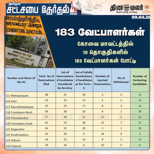 183 வேட்பாளர்கள் 