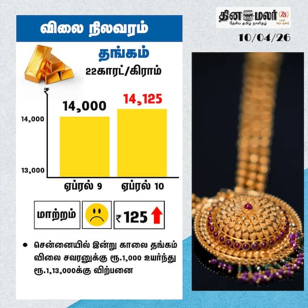தங்கம் விலை நிலவரம் 
