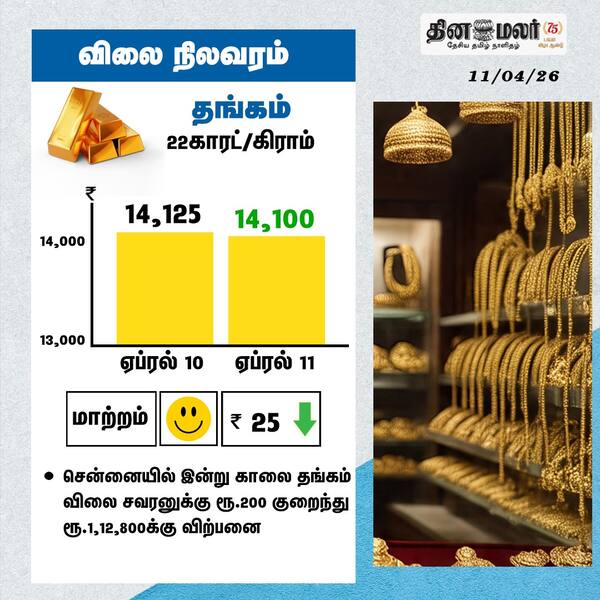 விலை நிலவரம் தங்கம் 22காரட்/கிராம் 