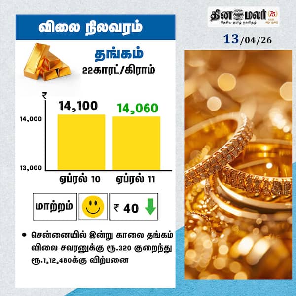 விலை நிலவரம் தங்கம் 22காரட்/கிராம் 