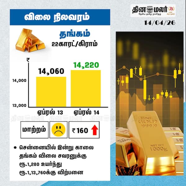 தங்கம் விலை நிலவரம் 