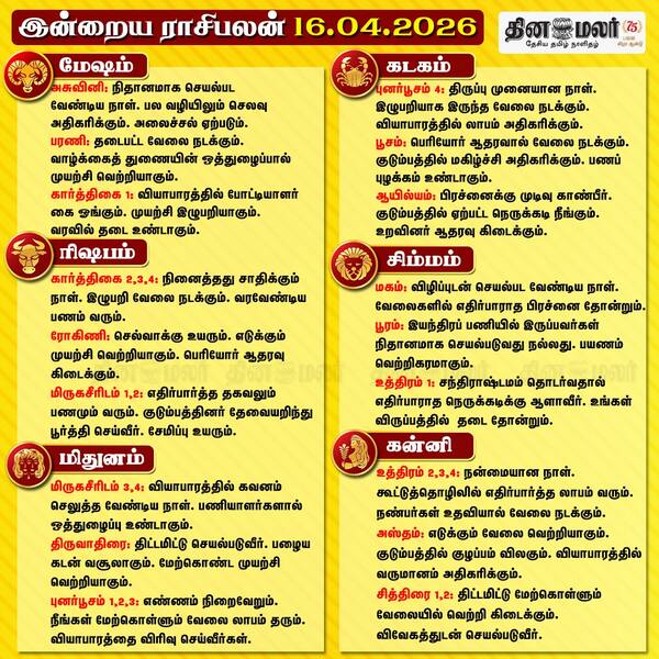 இன்றைய ராசிபலன் (16/04/2026)