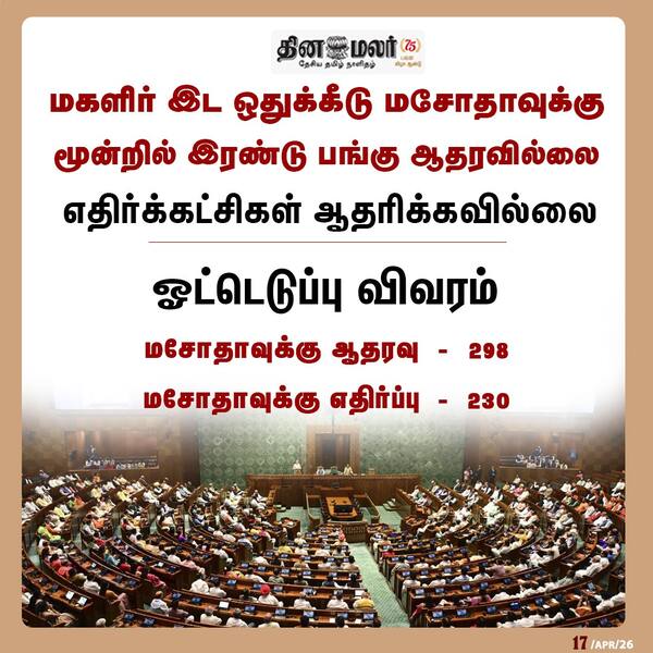 மகளிர் இட ஒதுக்கீடு மசோதாவுக்கு மூன்றில் இரண்டு பங்கு ஆதரவில்லை 