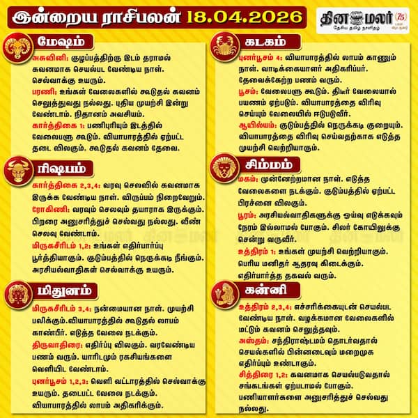 இன்றைய ராசிபலன் (18/04/2026)