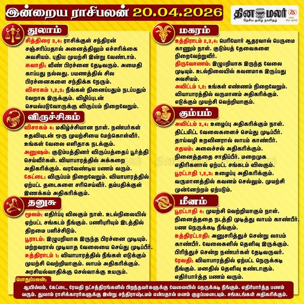 இன்றைய ராசிபலன் (20/04/2026)