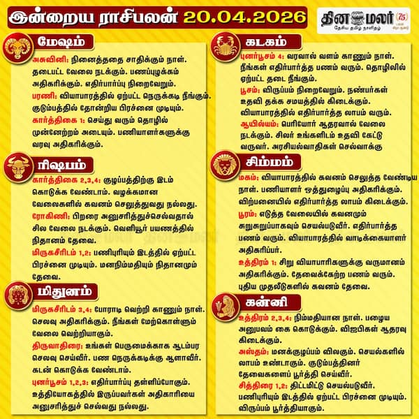 இன்றைய ராசிபலன் (20/04/2026)