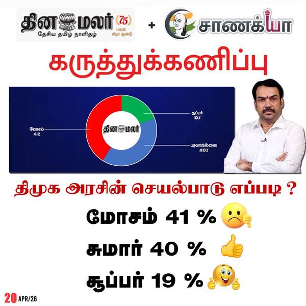 திமுக அரசின் செயல்பாடு எப்படி ? 