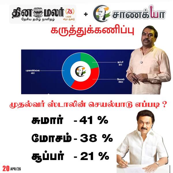 முதல்வர் ஸ்டாலின் செயல்பாடு எப்படி ? 