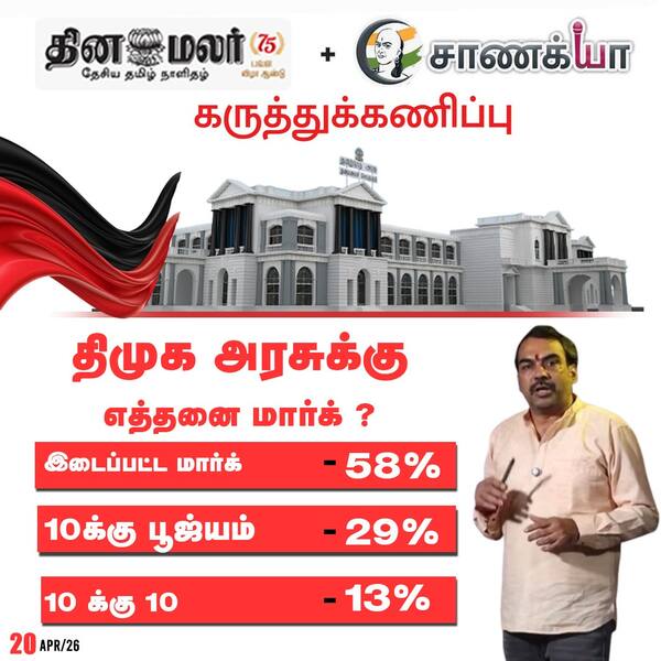 திமுக அரசுக்கு எத்தனை மார்க்? 