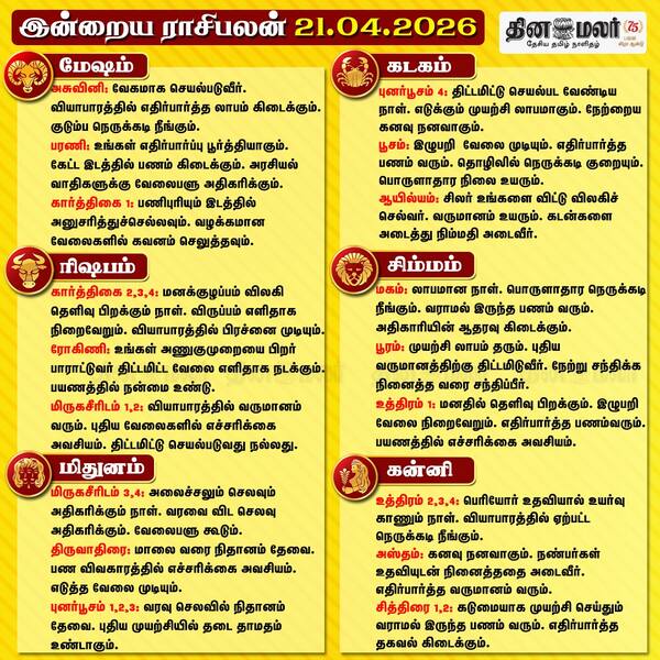 இன்றைய ராசிபலன் (21/04/2026)