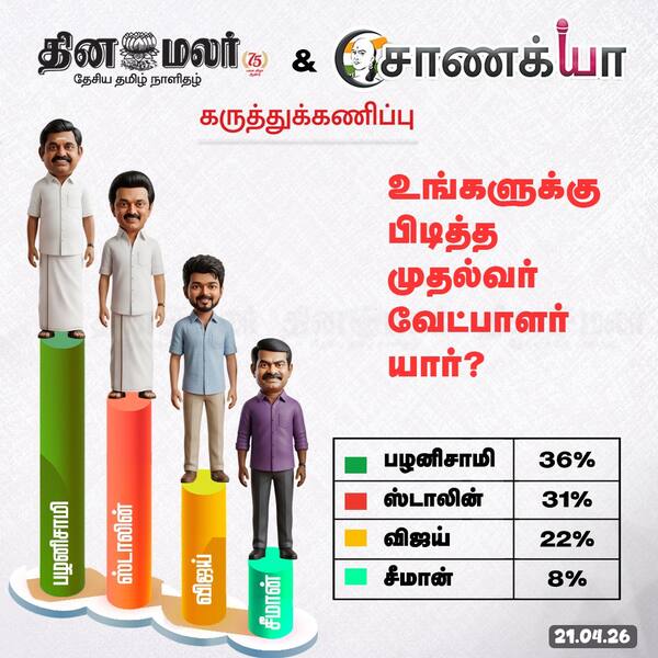 உங்களுக்கு பிடித்த முதல்வர் வேட்பாளர் யார் ? 