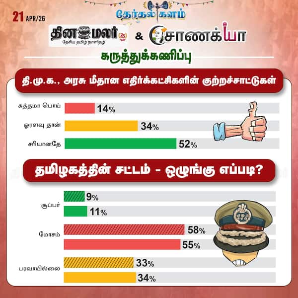  தினமலர் - சாணக்யா கருத்துக்கணிப்பு 