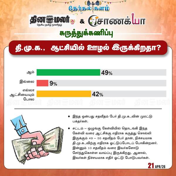 தினமலர் - சாணக்யா கருத்துக்கணிப்பு 