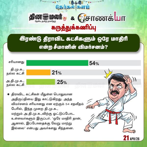 தினமலர் - சாணக்யா கருத்துக்கணிப்பு