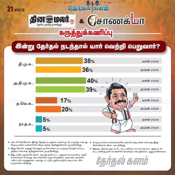  தினமலர் - சாணக்யா கருத்துக்கணிப்பு 