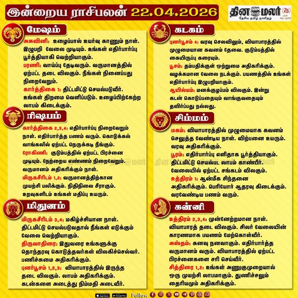 இன்றைய ராசிபலன் (22/04/2026) 