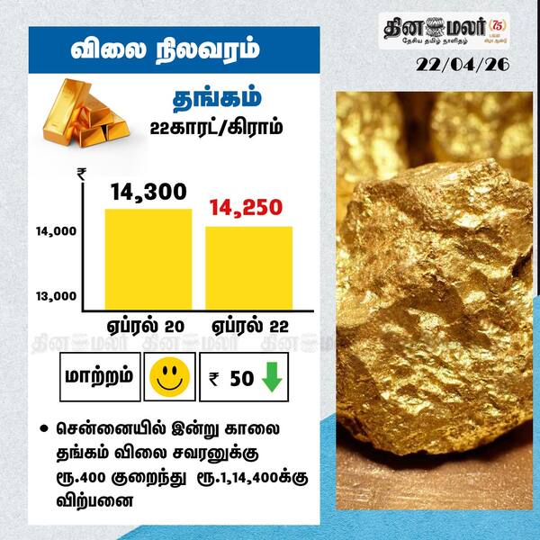 விலை நிலவரம் தங்கம் 22காரட்/கிராம் 